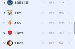 JBO中国大陆 -巴黎圣日耳曼迎欧超杯关键赛；今晚状态回暖；态度坚定；纪律约束更严格的简单介绍